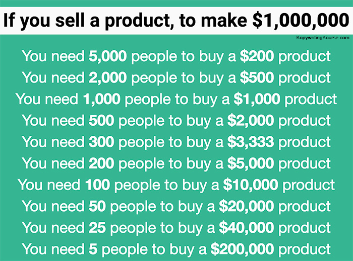1000 ways to make 1000 dollars pdf